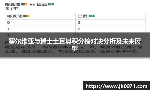 塞尔维亚与瑞士土耳其积分榜对决分析及未来展望